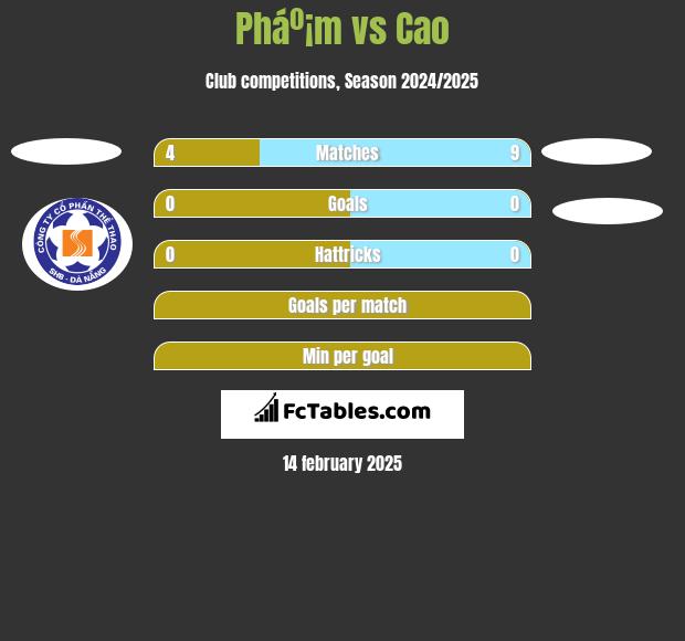 Pháº¡m vs Cao h2h player stats