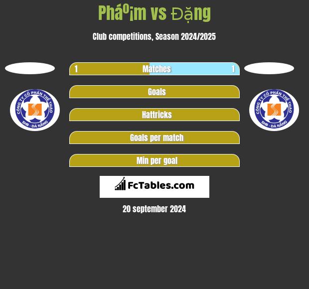 Pháº¡m vs Đặng h2h player stats