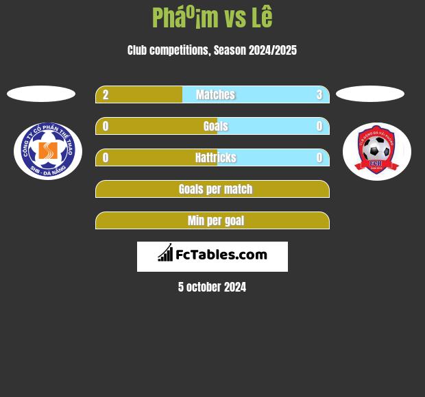 Pháº¡m vs Lê h2h player stats