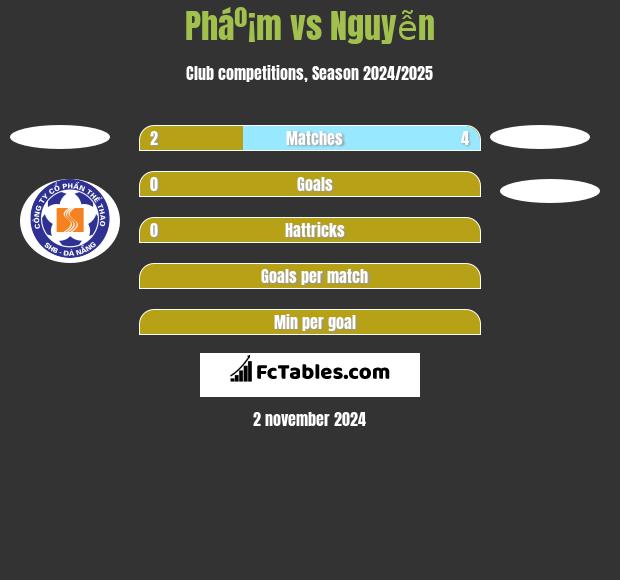 Pháº¡m vs Nguyễn h2h player stats