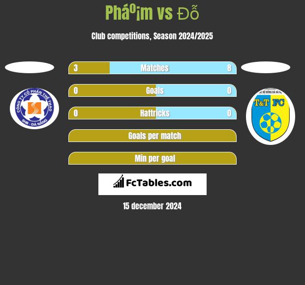 Pháº¡m vs Đỗ h2h player stats