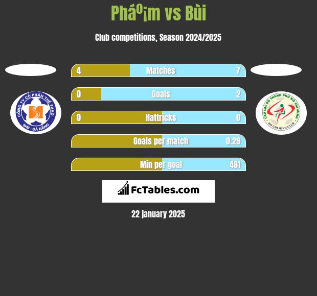 Pháº¡m vs Bùi h2h player stats