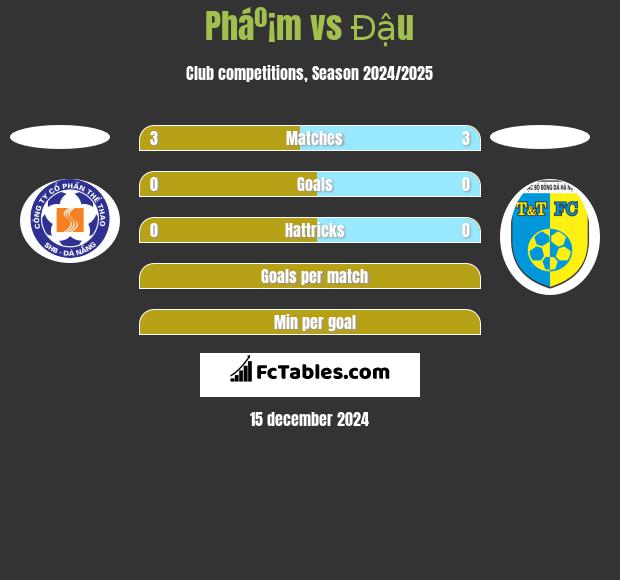 Pháº¡m vs Đậu h2h player stats