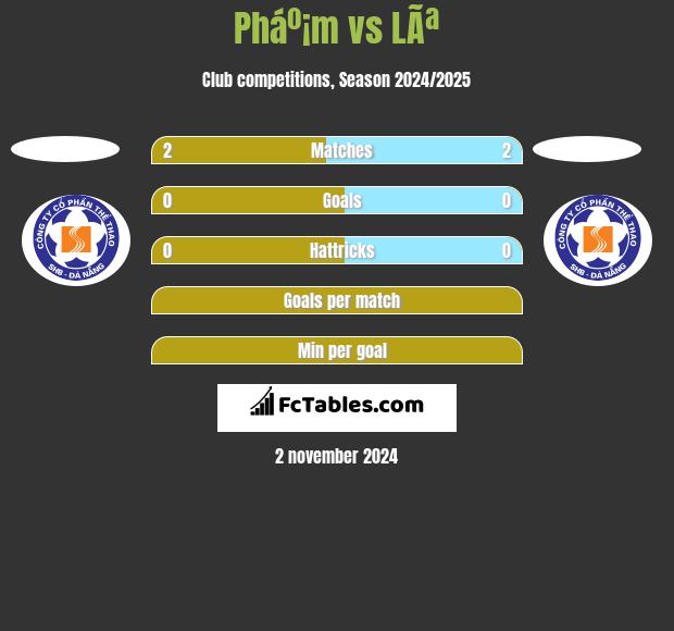 Pháº¡m vs LÃª h2h player stats