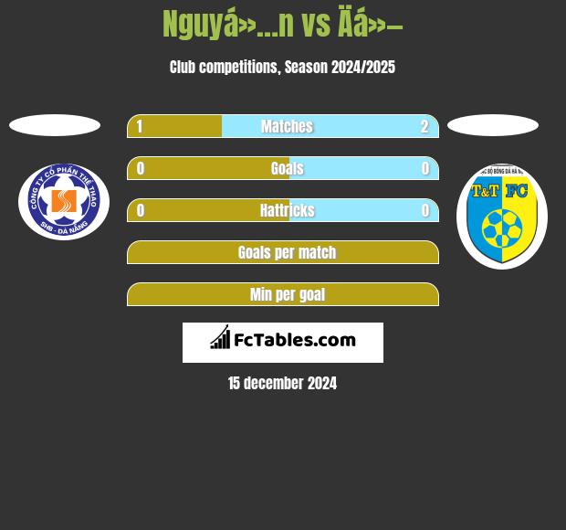 Nguyá»…n vs Äá»— h2h player stats