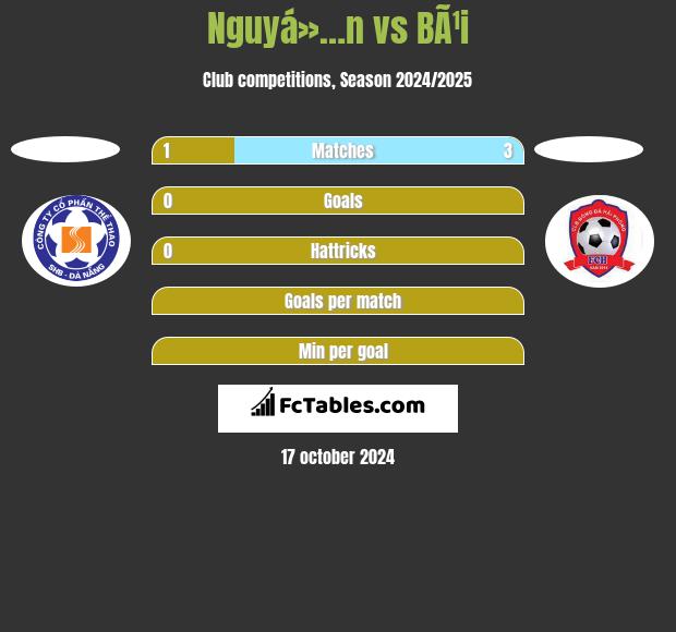 Nguyá»…n vs BÃ¹i h2h player stats