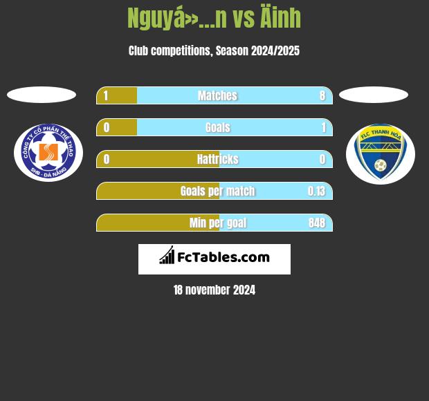 Nguyá»…n vs Äinh h2h player stats