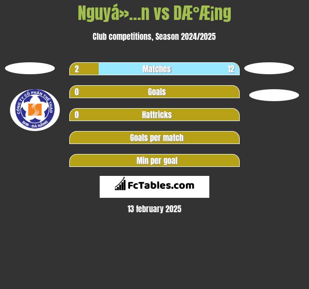 Nguyá»…n vs DÆ°Æ¡ng h2h player stats