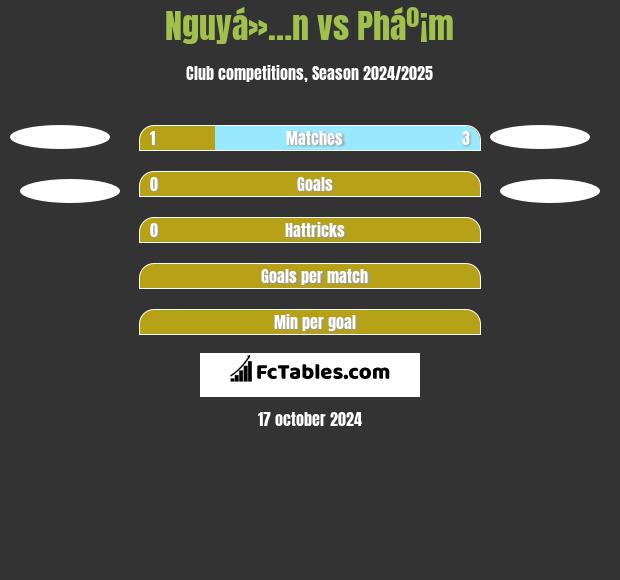 Nguyá»…n vs Pháº¡m h2h player stats