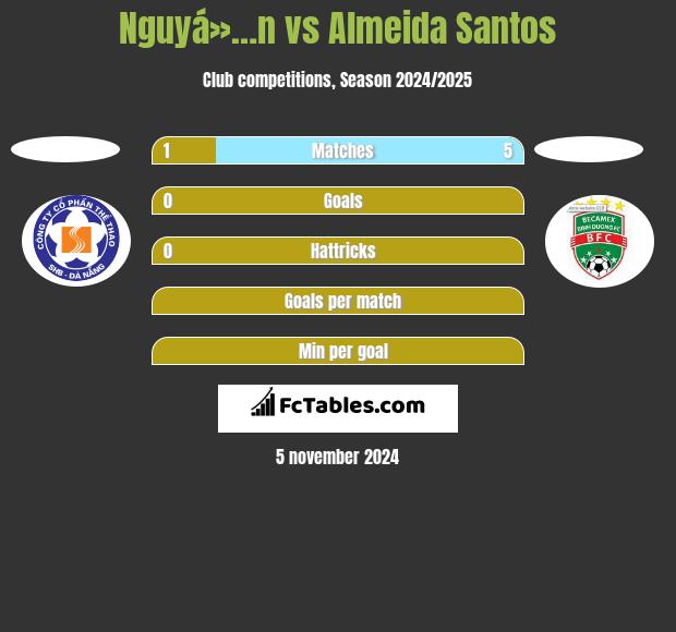 Nguyá»…n vs Almeida Santos h2h player stats