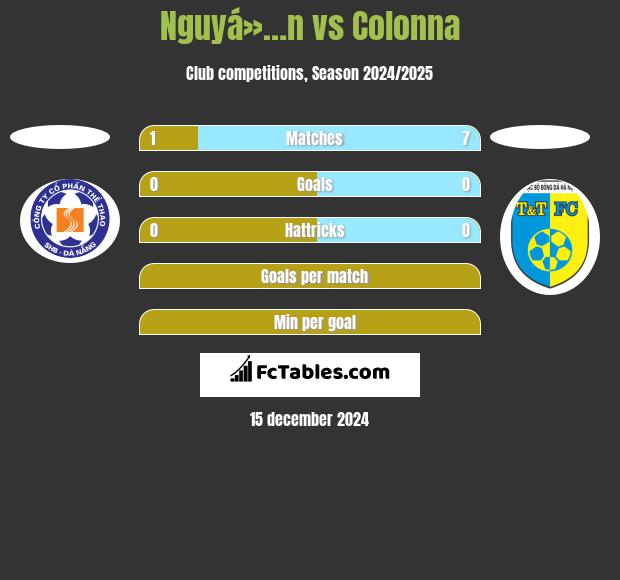 Nguyá»…n vs Colonna h2h player stats