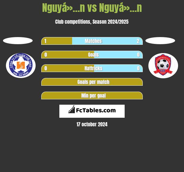 Nguyá»…n vs Nguyá»…n h2h player stats