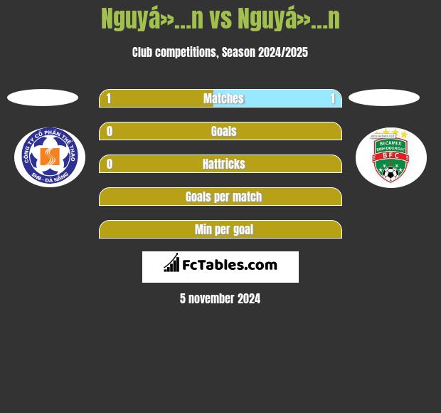 Nguyá»…n vs Nguyá»…n h2h player stats