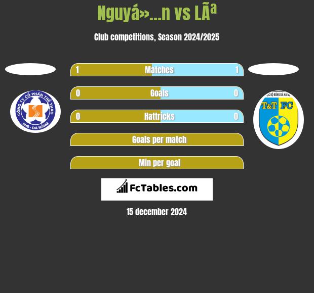 Nguyá»…n vs LÃª h2h player stats