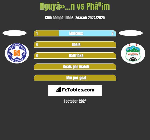 Nguyá»…n vs Pháº¡m h2h player stats