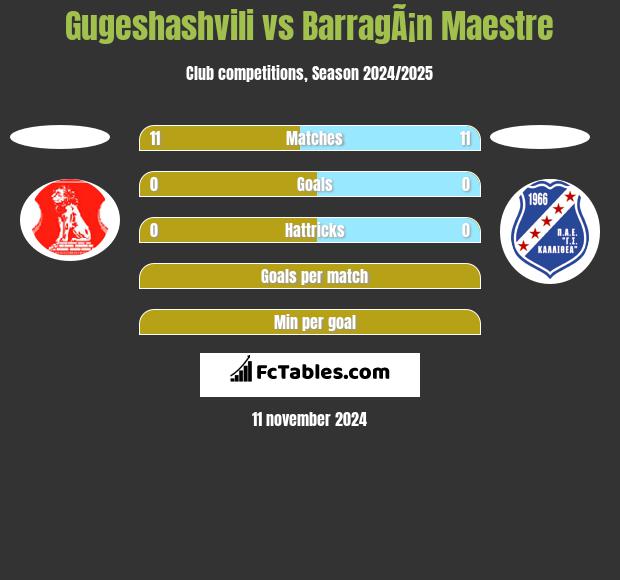 Gugeshashvili vs BarragÃ¡n Maestre h2h player stats