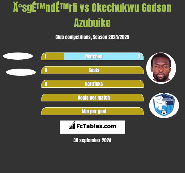 Ä°sgÉ™ndÉ™rli vs Okechukwu Godson Azubuike h2h player stats