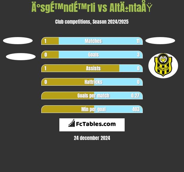 Ä°sgÉ™ndÉ™rli vs AltÄ±ntaÅŸ h2h player stats