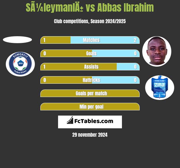 SÃ¼leymanlÄ± vs Abbas Ibrahim h2h player stats