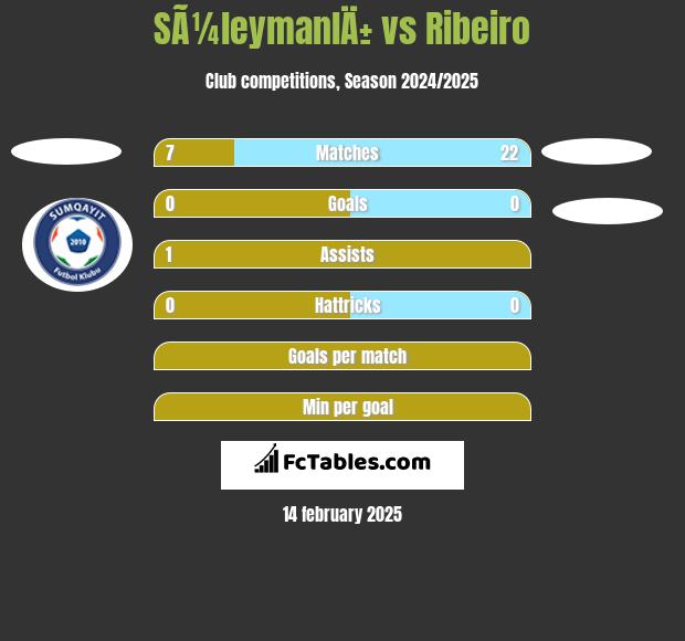 SÃ¼leymanlÄ± vs Ribeiro h2h player stats