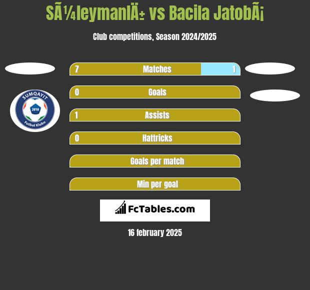 SÃ¼leymanlÄ± vs Bacila JatobÃ¡ h2h player stats