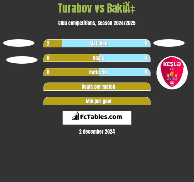 Turabov vs BakiÄ‡ h2h player stats