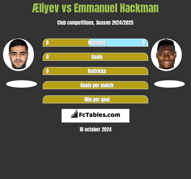 Æliyev vs Emmanuel Hackman h2h player stats