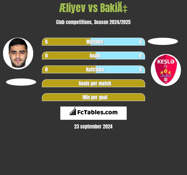 Æliyev vs BakiÄ‡ h2h player stats