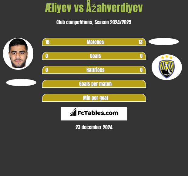 Æliyev vs Åžahverdiyev h2h player stats