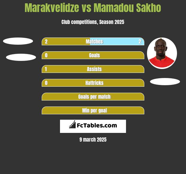 Marakvelidze vs Mamadou Sakho h2h player stats