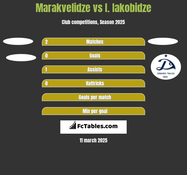 Marakvelidze vs I. Iakobidze h2h player stats