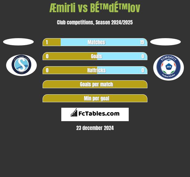 Æmirli vs BÉ™dÉ™lov h2h player stats