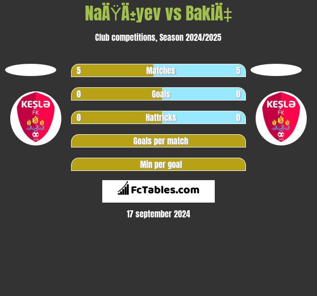 NaÄŸÄ±yev vs BakiÄ‡ h2h player stats