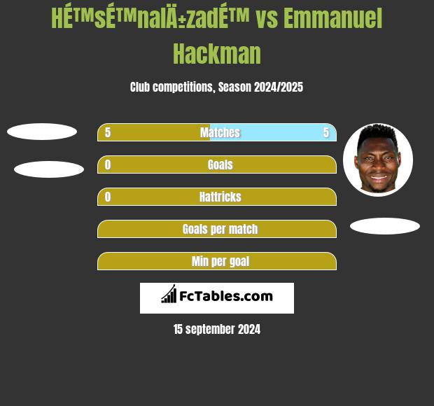 HÉ™sÉ™nalÄ±zadÉ™ vs Emmanuel Hackman h2h player stats