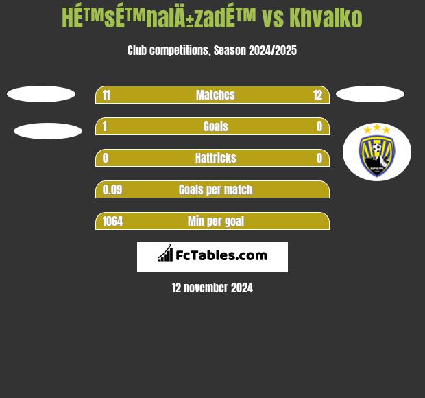 HÉ™sÉ™nalÄ±zadÉ™ vs Khvalko h2h player stats