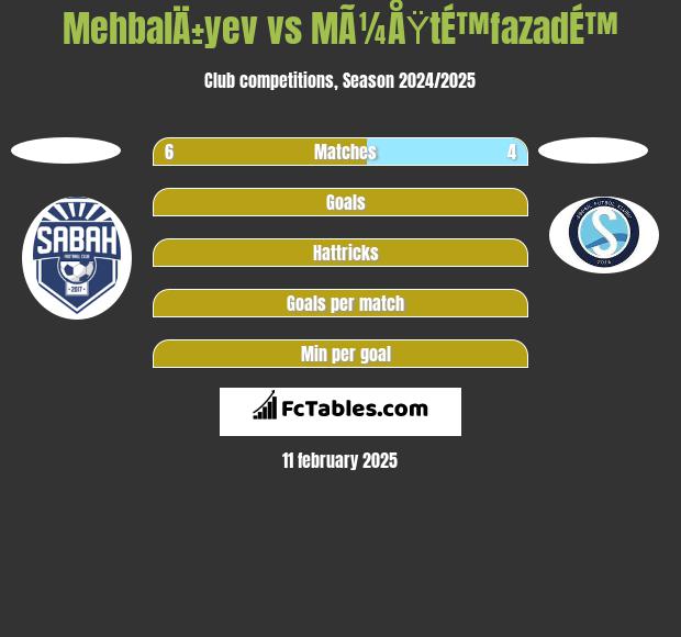 MehbalÄ±yev vs MÃ¼ÅŸtÉ™fazadÉ™ h2h player stats