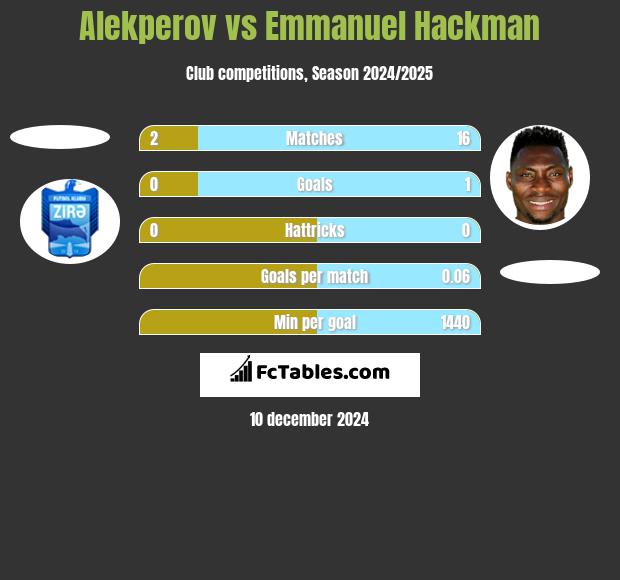 Alekperov vs Emmanuel Hackman h2h player stats