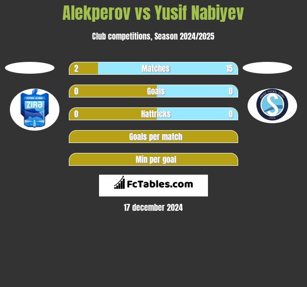 Alekperov vs Yusif Nabiyev h2h player stats