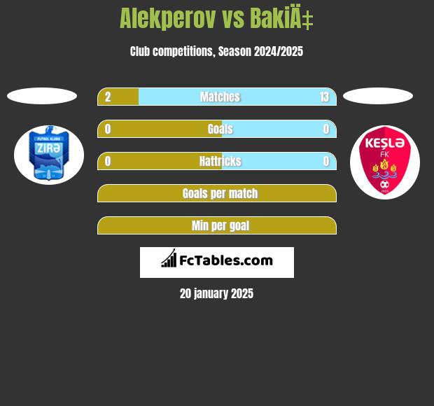 Alekperov vs BakiÄ‡ h2h player stats