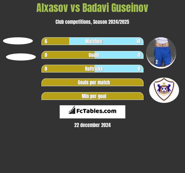 Alxasov vs Badavi Guseinov h2h player stats