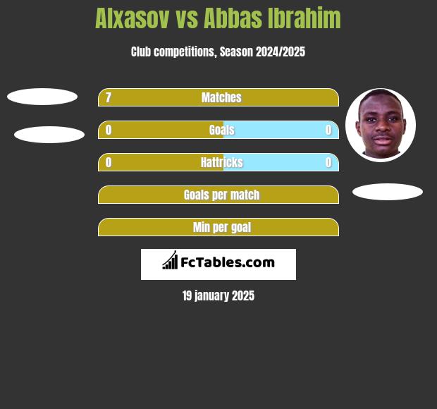 Alxasov vs Abbas Ibrahim h2h player stats