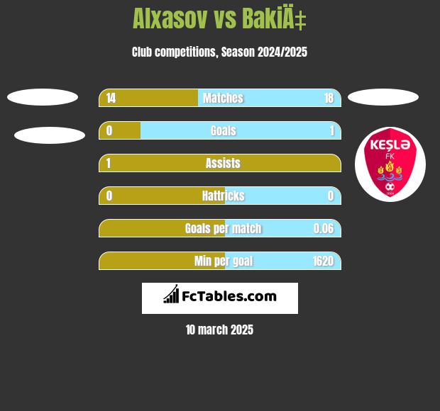 Alxasov vs BakiÄ‡ h2h player stats