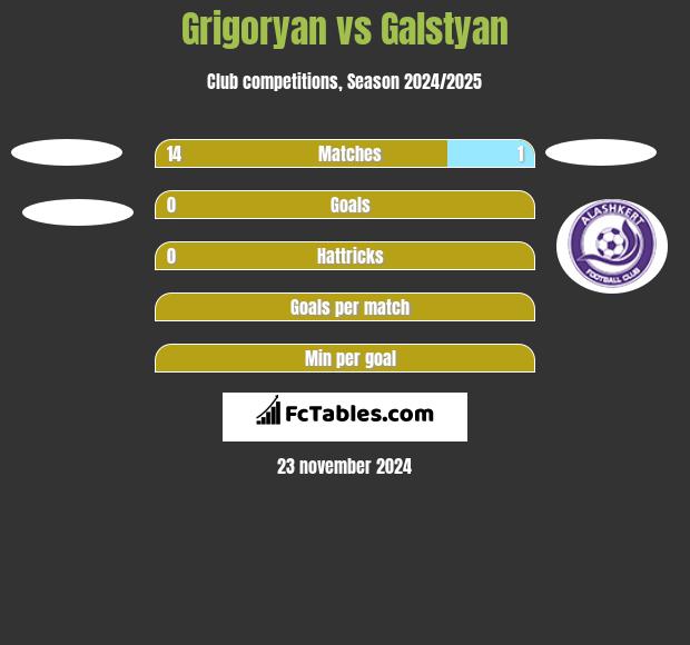 Grigoryan vs Galstyan h2h player stats