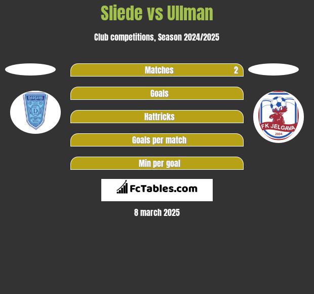 Sliede vs Ullman h2h player stats