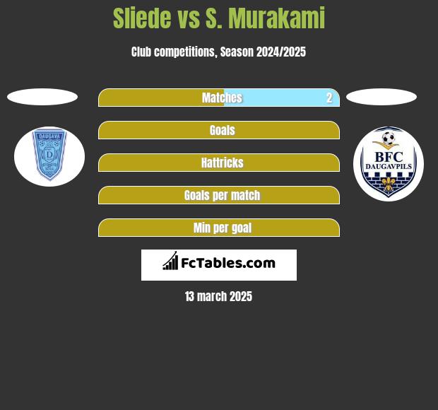 Sliede vs S. Murakami h2h player stats