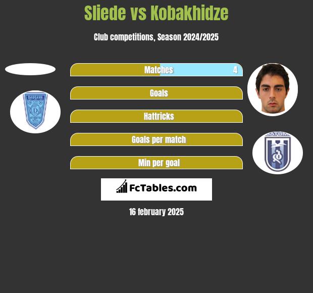 Sliede vs Kobakhidze h2h player stats