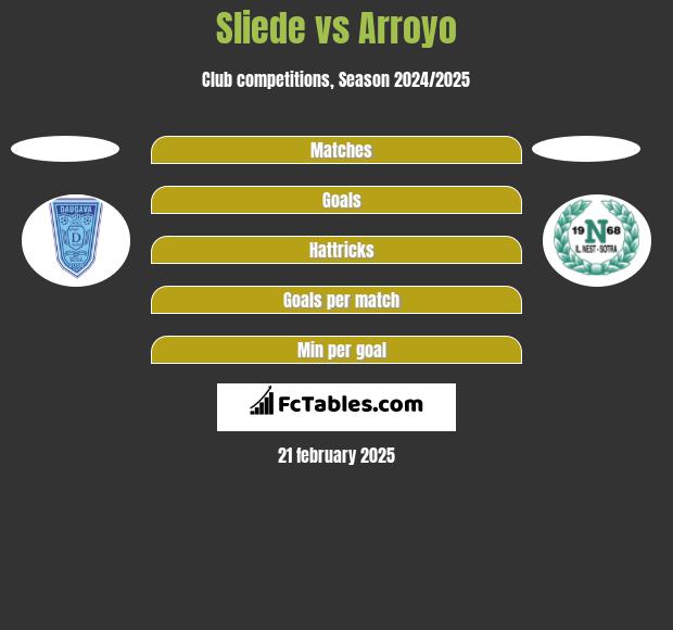 Sliede vs Arroyo h2h player stats