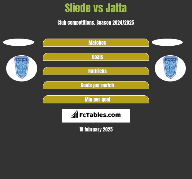 Sliede vs Jatta h2h player stats