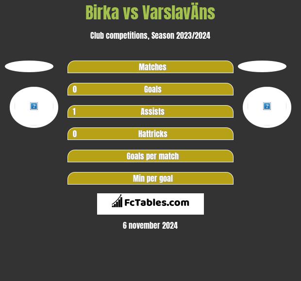 Birka vs VarslavÄns h2h player stats