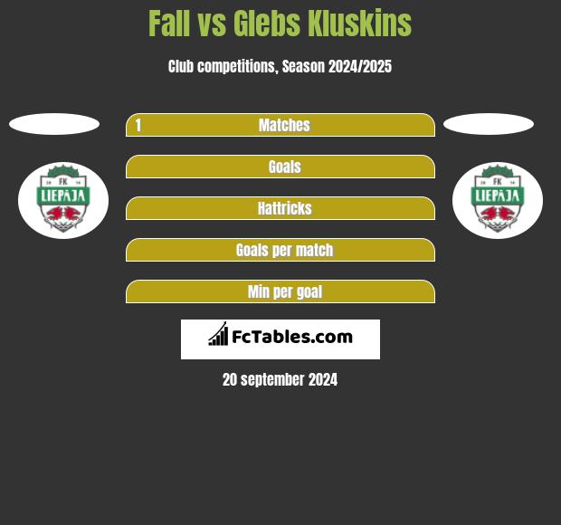 Fall vs Glebs Kluskins h2h player stats